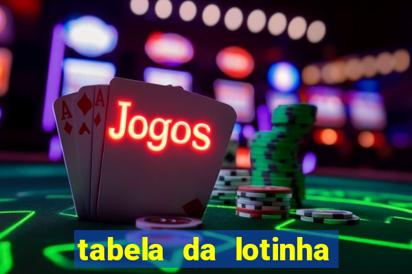 tabela da lotinha do jogo do bicho